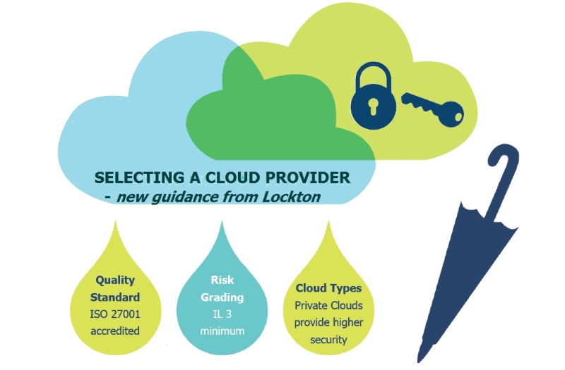 Does Cloud hold a bright future for your firm?